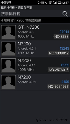 Lộ điểm benchmark “khủng” của Galaxy Note III - ảnh 1